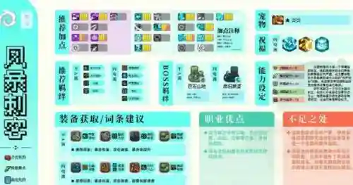 风暴刺客阵容搭配插图