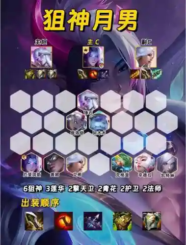 开局什么阵容插图1