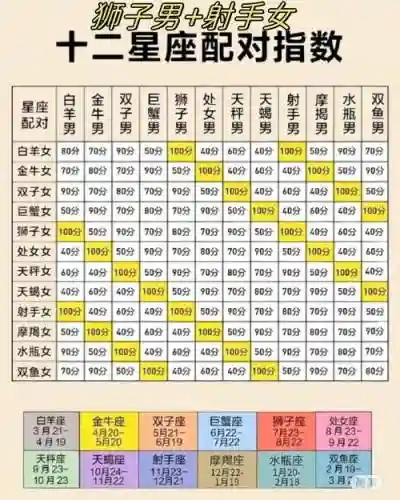 狮子射手阵容插图
