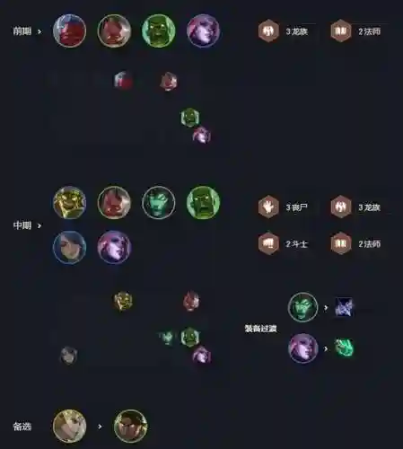 阵容云顶大眼