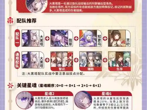 塔塔守望者阵容怎么搭配插图