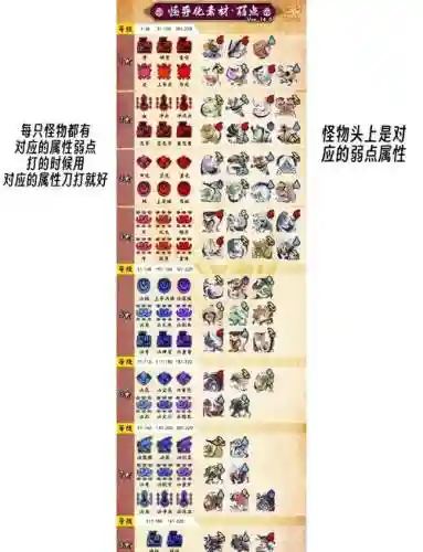 怪物猎人x装备怎么出插图