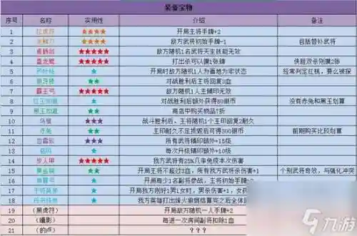 英雄杀每日礼包攻略插图1