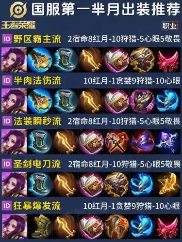 芈月打黄忠出什么装备