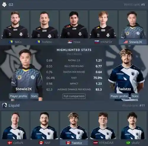csgo人物阵容