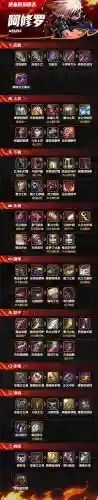 起源修罗带什么武器好插图