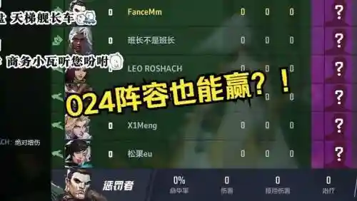 024强大阵容插图