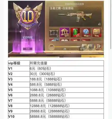 cf2018年武器换购价格_1插图