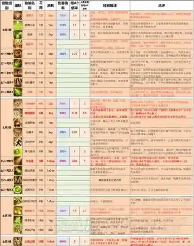 神界原罪游侠技能