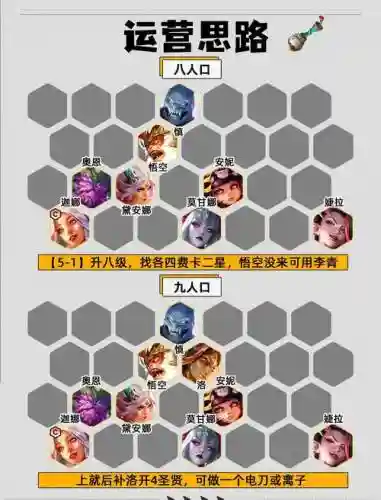 阵容战法搭配图插图1
