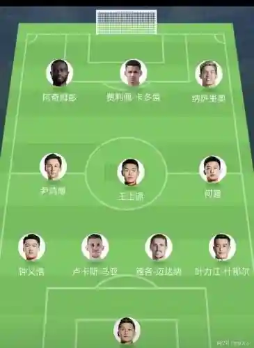 建业首发阵容插图