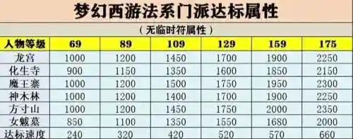 梦幻西游哪个等级人多2018插图1
