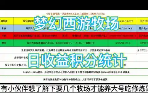 梦幻西游2017牧场成本_1