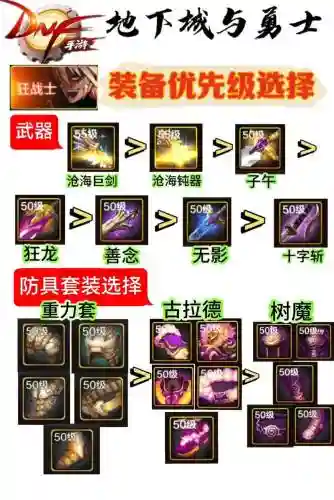 2018狂战最强装备插图