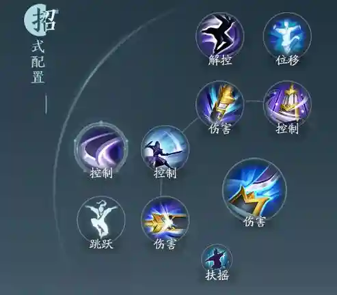 霸刀项王击鼎技能书插图1