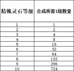 梦幻西游宝石级别最高_1插图