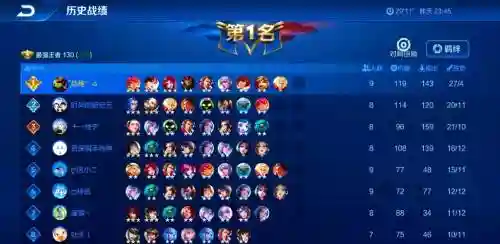 怎么算好阵容