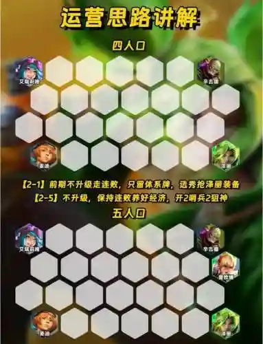 火阵容缺点插图1