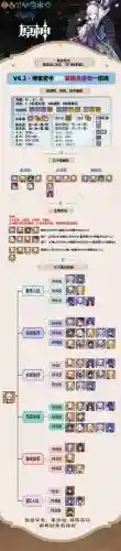 神里绫华阵容搭配七七插图