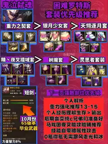 dnf鬼泣绿鬼装备搭配插图