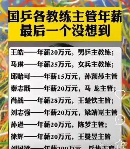 教练阵容工资插图1