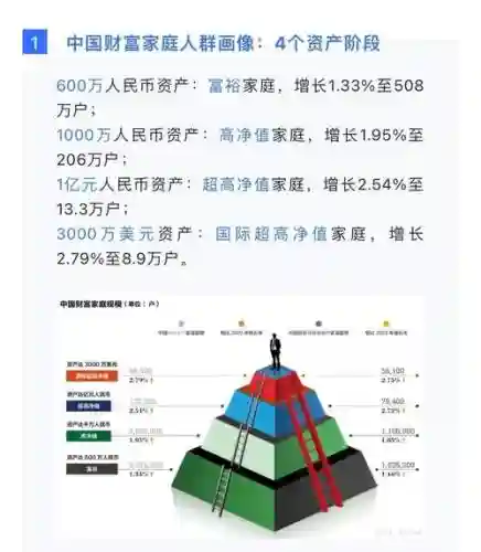国民财富阵容插图1