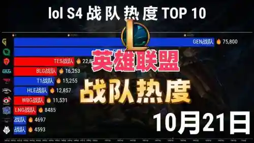 战队阵容lol插图