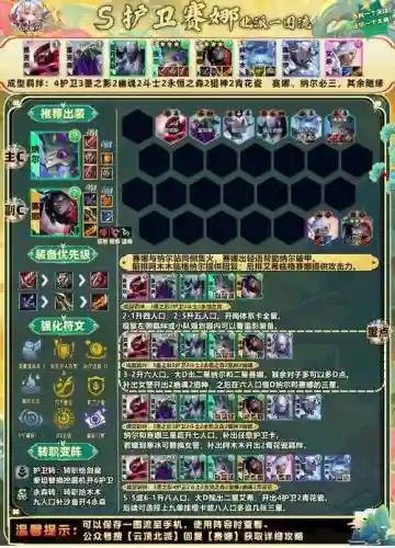 护卫阵容搭配图插图1