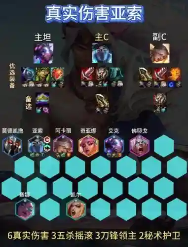 英雄联盟最强打野阵容搭配插图1