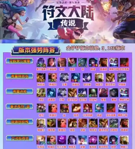 云顶什么阵容插图