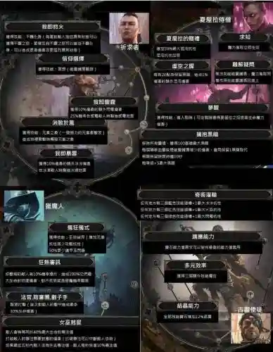 流放之路升华技能欺诈
