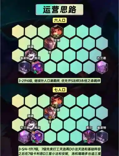 云顶之奕阵容阵容搭配图插图1