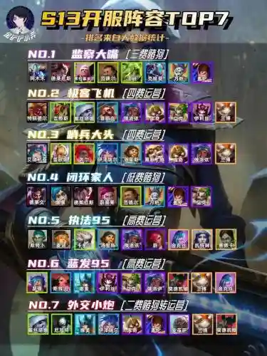人气最强阵容