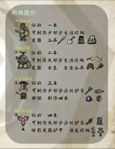 饥荒冒险模式攻略大全插图