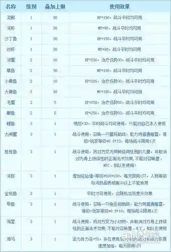 梦幻西游2钓鱼奖励大全_1插图