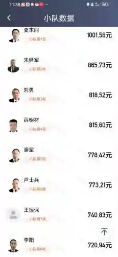 滴滴公司阵容插图