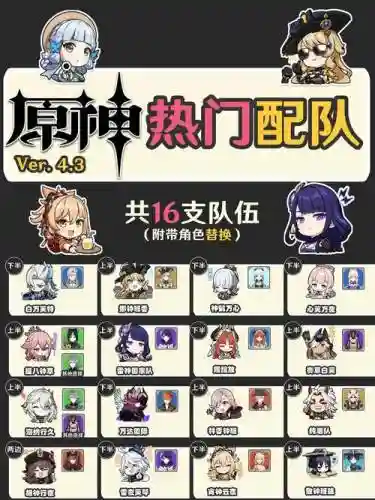 原神阵容搭配常用阵容插图1