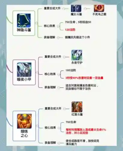 王者荣耀小装备吃么