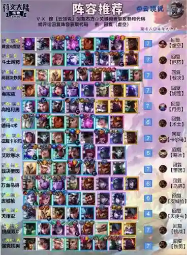 云顶13.10阵容