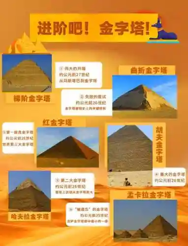 寻找最大的金字塔攻略插图