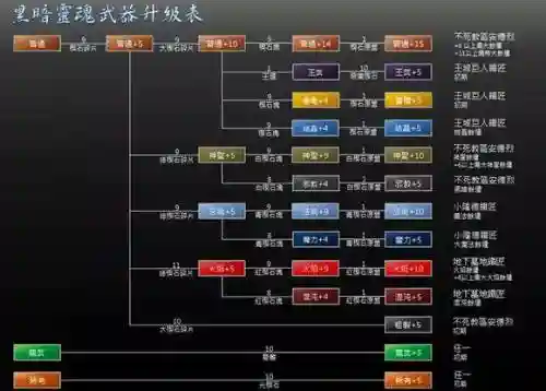 魂一boss魂武器怎么换