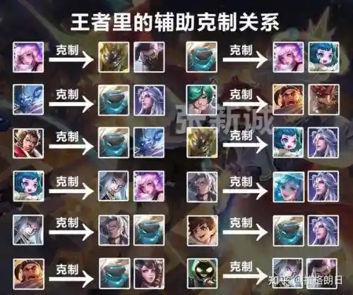 光明荣耀阵容插图