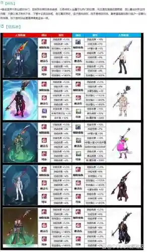 dnf韩服剑豪武器排行插图