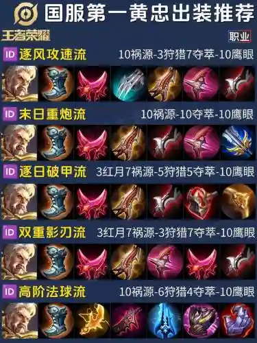 芈月打黄忠出什么装备插图