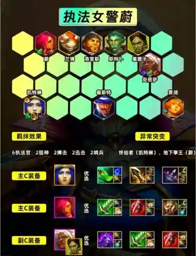 云顶之弈执法者阵容搭配