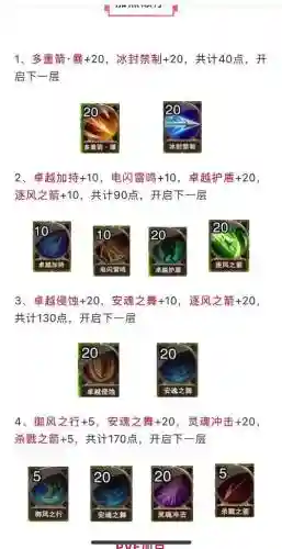 大天使之剑弓箭学技能要求插图