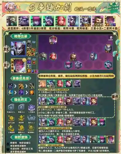 刺客阵容10.21