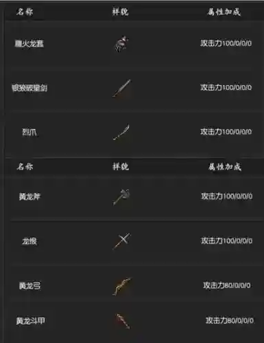 千年黄龙峡谷装备_1插图
