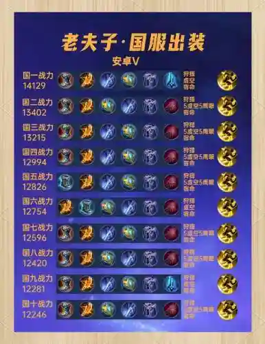 老夫子铭文阵容搭配插图