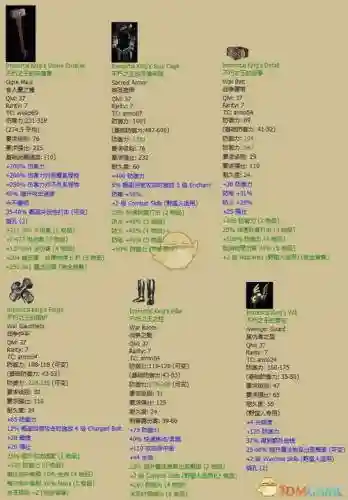 暗黑破坏神2什么颜色装备好插图